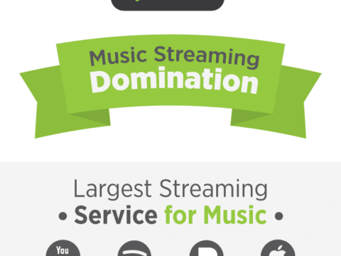 music streaming lyreka infographic featured